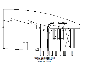 campbell section plan