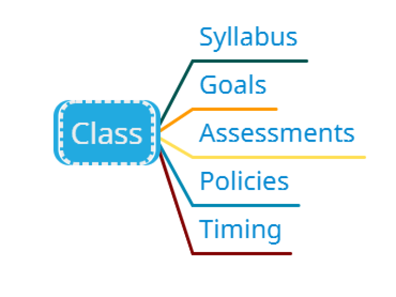 Course Design