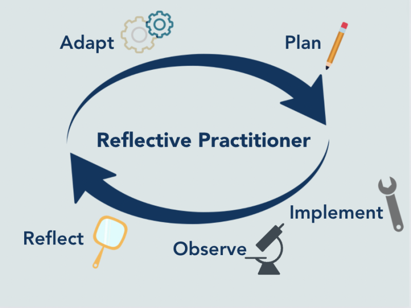 Reflective Practitioner